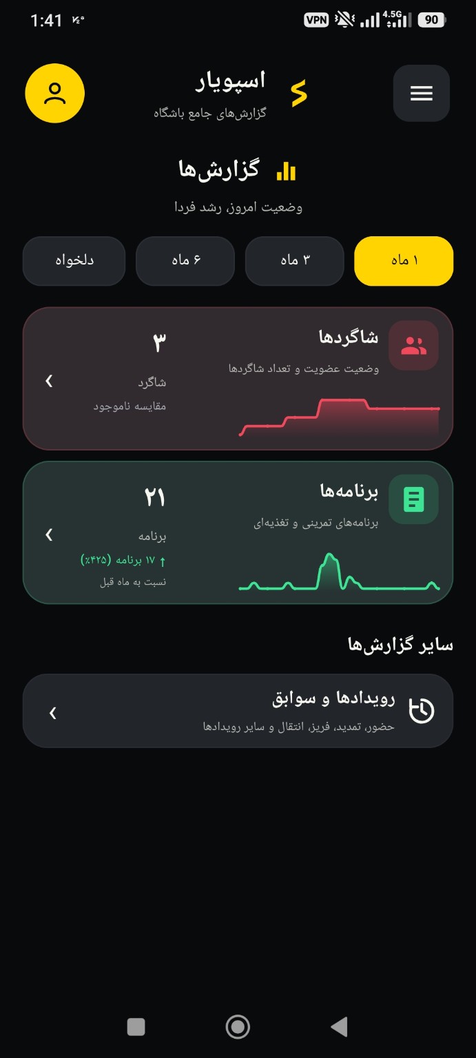 گزارش‌های باشگاه